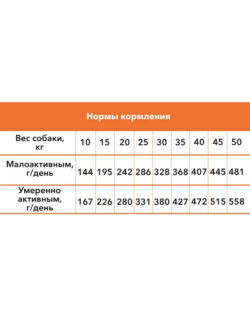 Сухой корм RUSH PET FOOD для собак, ягненок, 1 кг, фото 7