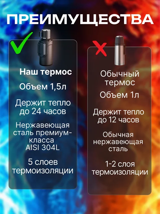 CUSTOMIZED Термос 1,5 л металлический с кружкой, 1,5 л, фото 8
