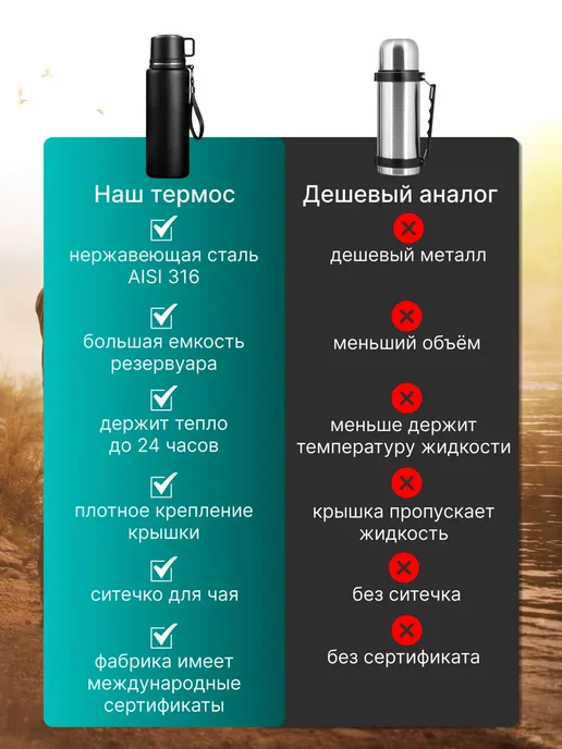 CUSTOMIZED Термос 1,5 л с кружкой для чая, 1,5 л, фото 8