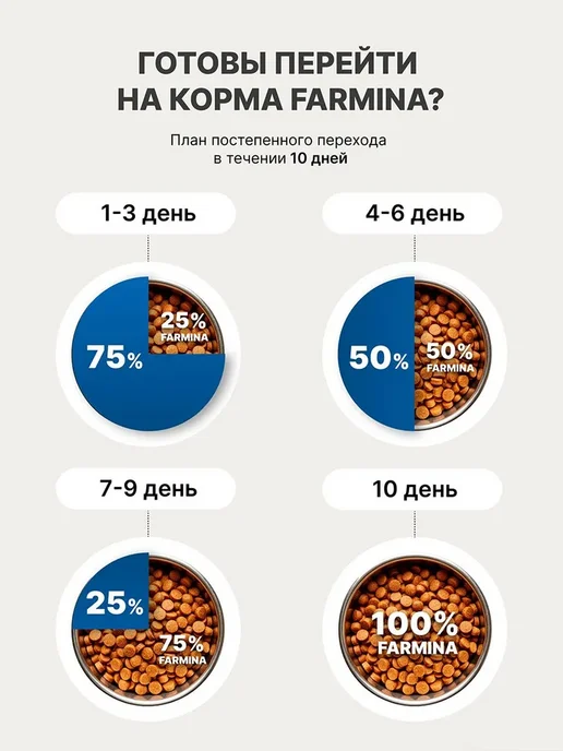 Сухой корм Farmina Ancestral Grain для собак, мелкие, ягненок, 7,5 кг, фото 4