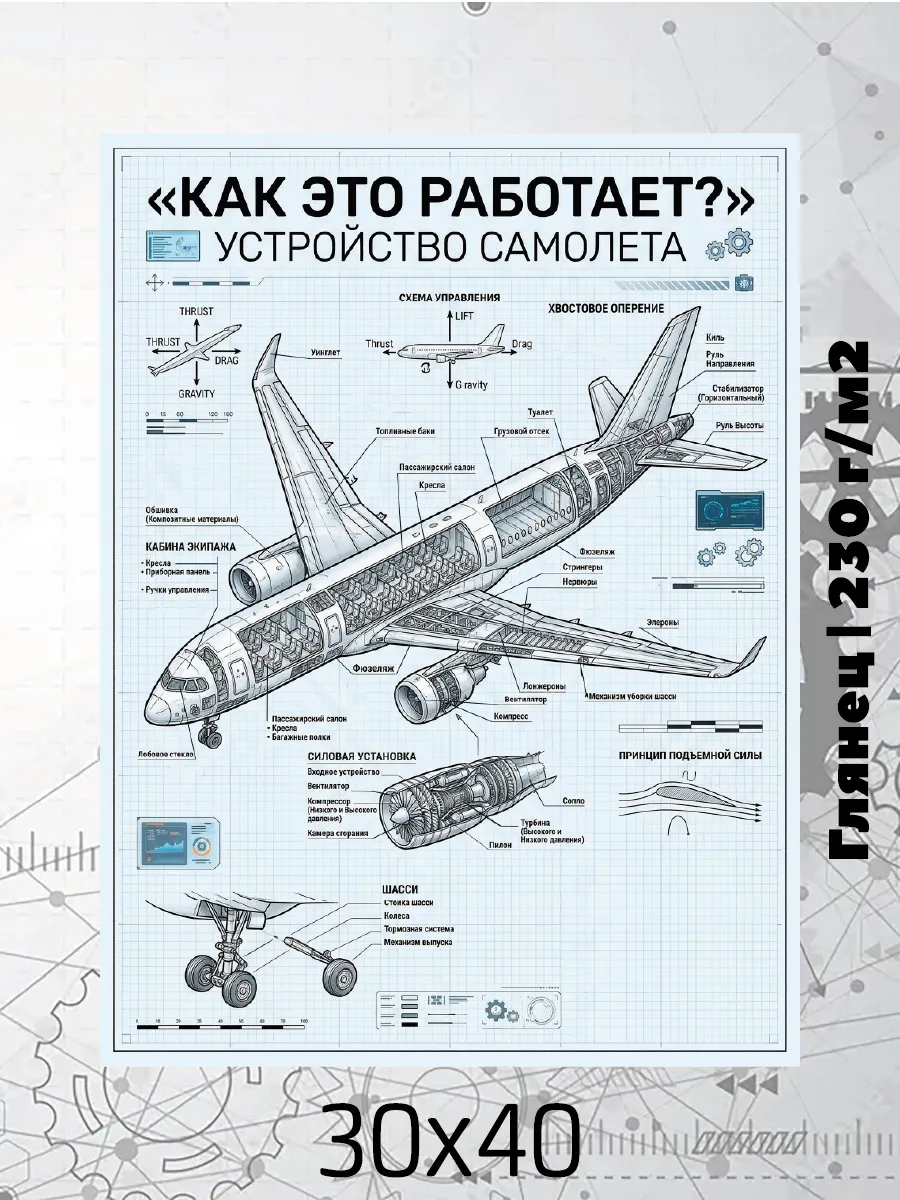 Постер на стену 30х40 Как это работает? Самолет