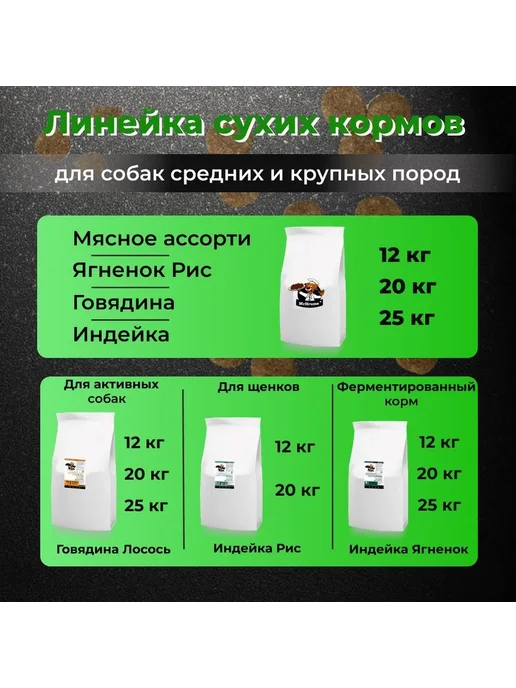 Сухой корм Мистер Хрумс Mr.Hrums для собак, ягненок, 12 кг, фото 7