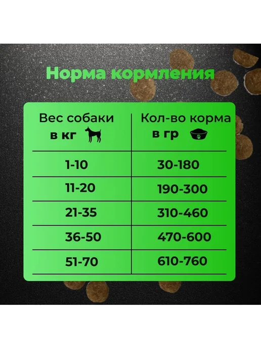 Сухой корм Мистер Хрумс Mr.Hrums для собак, ягненок, 12 кг, фото 8