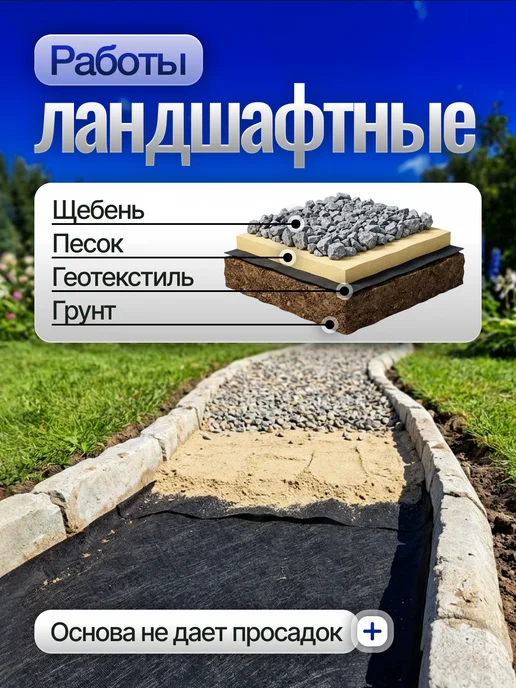 ProfyHome Спанбонд Геотекстиль 60 1,6*10 от сорняков садовый укрывной, 1.6x10, фото 5