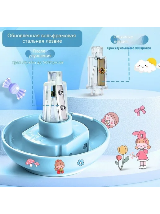 Точилка для карандашей Синий Цинчуань, синий, фото 5