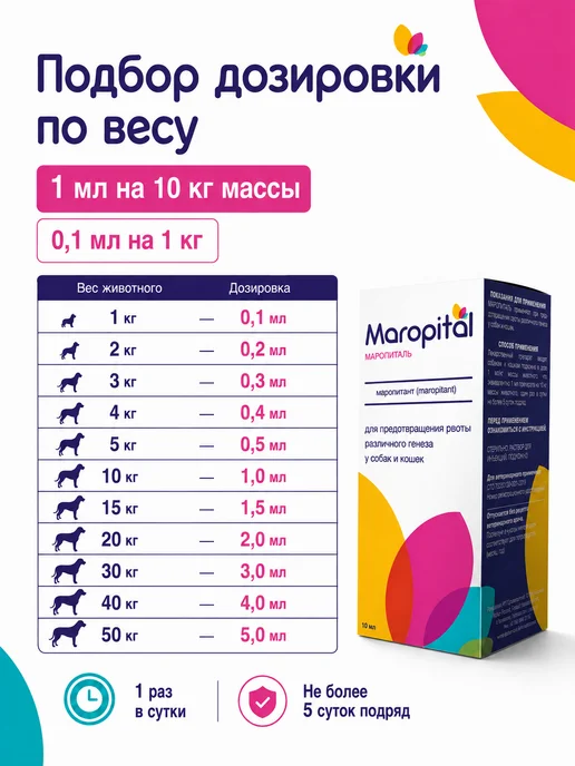 apicenna Средство противорвотное для собак и кошек Маропиталь 10 мл, 50 мл, фото 3