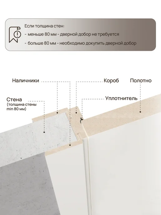 ЛЕСКОМ Дверь ECO М1 ЧК 800х2000, полотно, шарм суфле, МЧ, 800x2000, фото 6