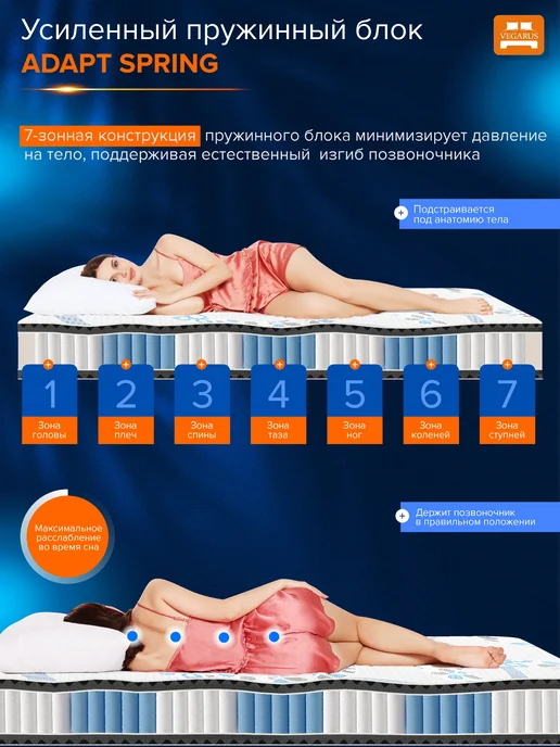 VEGARUS Матрас 140х200 на кровать пружинный анатомический, вариант, фото 3