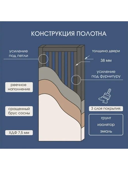 WanMark Дверь межкомнатная Синди-2 шпон Орех глухая 550х1900, 900x2000, фото 3