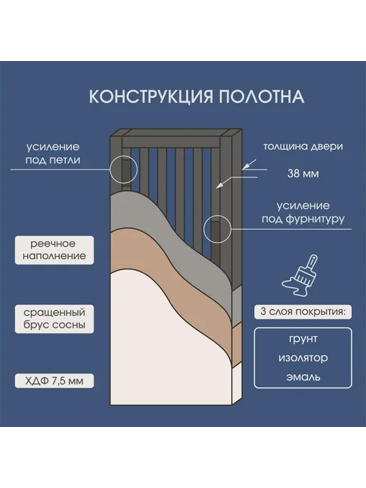 WanMark Дверь межкомнатная Синди-2 Эмаль Белая глухая 700х2000, 600x1900, фото 3