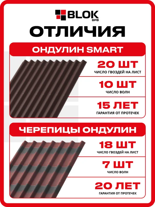 Ондулин SMART СМАРТ зеленый 1.95х0.95м 4 листа в связке, 1.95x0.95 м, коричневый, 30 шт, фото 8