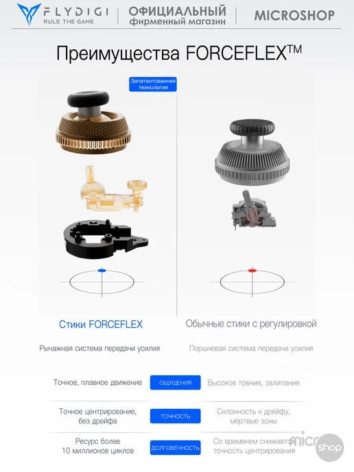 FLYDIGI Vader 5 Pro - геймпад для ПК, Телефона, Nintendo, Steam Deck, вариант, фото 7